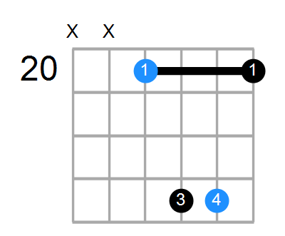 A#sus2#5 Chord